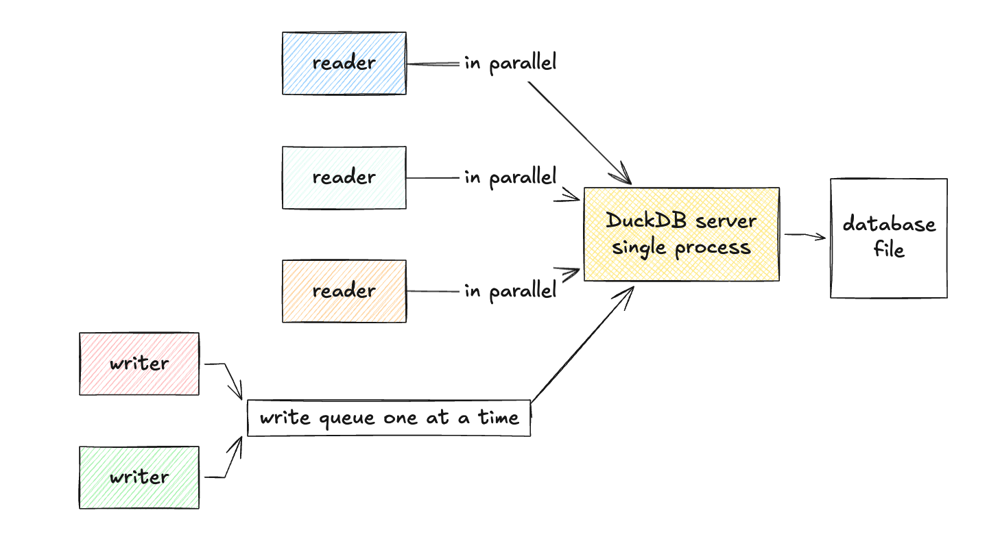 Single Responsibilty Read Write